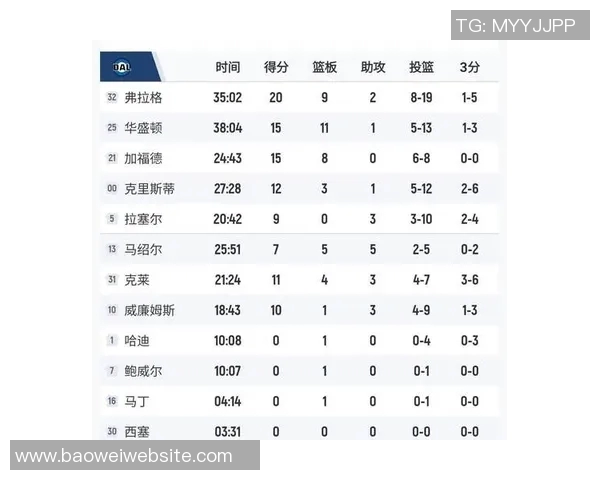 克莱首次替补出战独行侠生涯79场比赛前经历勇士替补生涯转折 克莱首次替补出战独行侠生涯79场比赛前经历勇士替补生涯转折