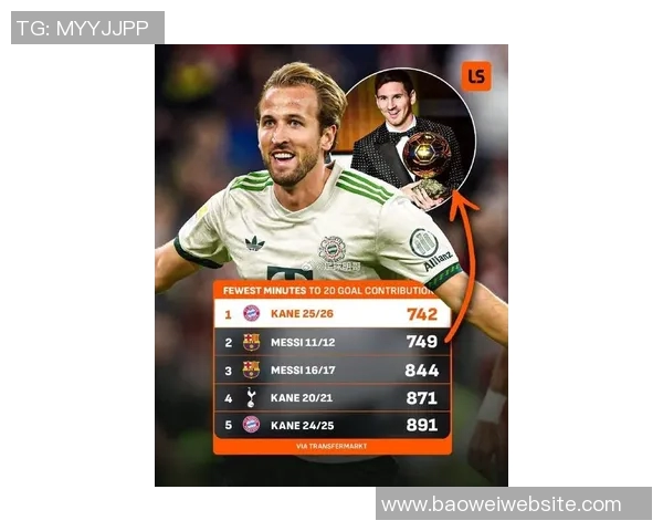 凯恩创纪录仅用12场比赛打入20球超越梅西和C罗的最快纪录 凯恩创纪录仅用12场比赛打入20球超越梅西和C罗的最快纪录